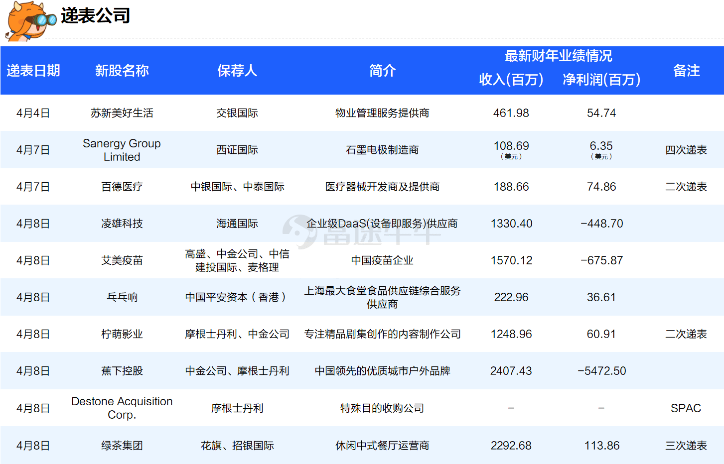 超110家企业排队拟赴港上市 四季度港股IPO复苏值得期待