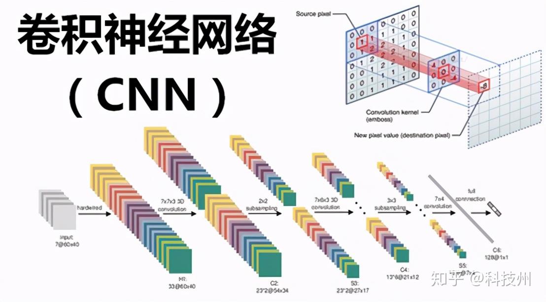 我国科学家构建深度脉冲神经网络学习框架