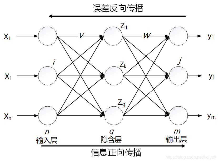 我国科学家构建深度脉冲神经网络学习框架