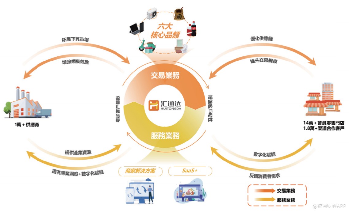 以“介绍上市”方式递表港交所 陆金所控股有望实现双重主要上市