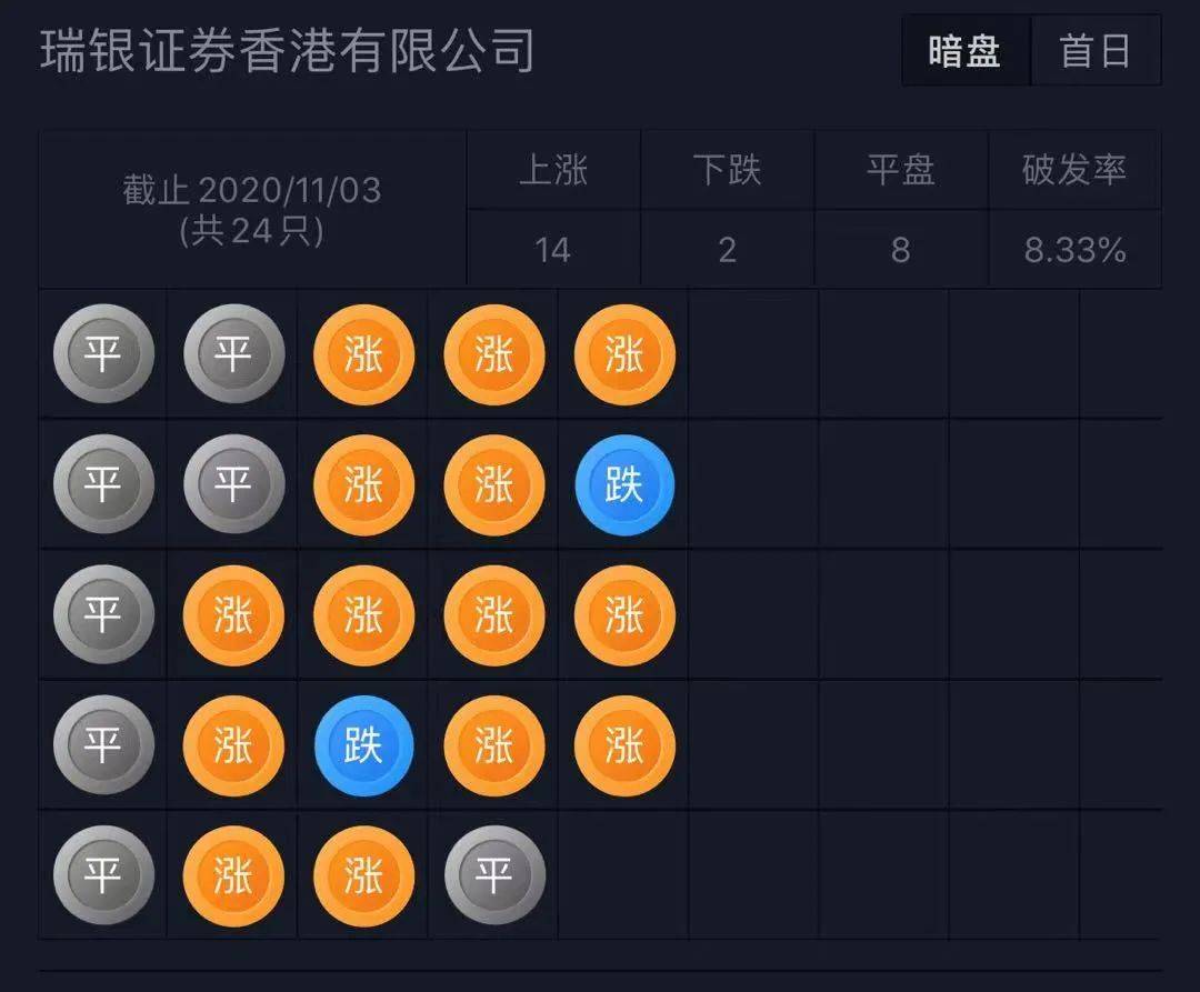 港交所18C章生效将满月 首批递表企业预计下半年诞生