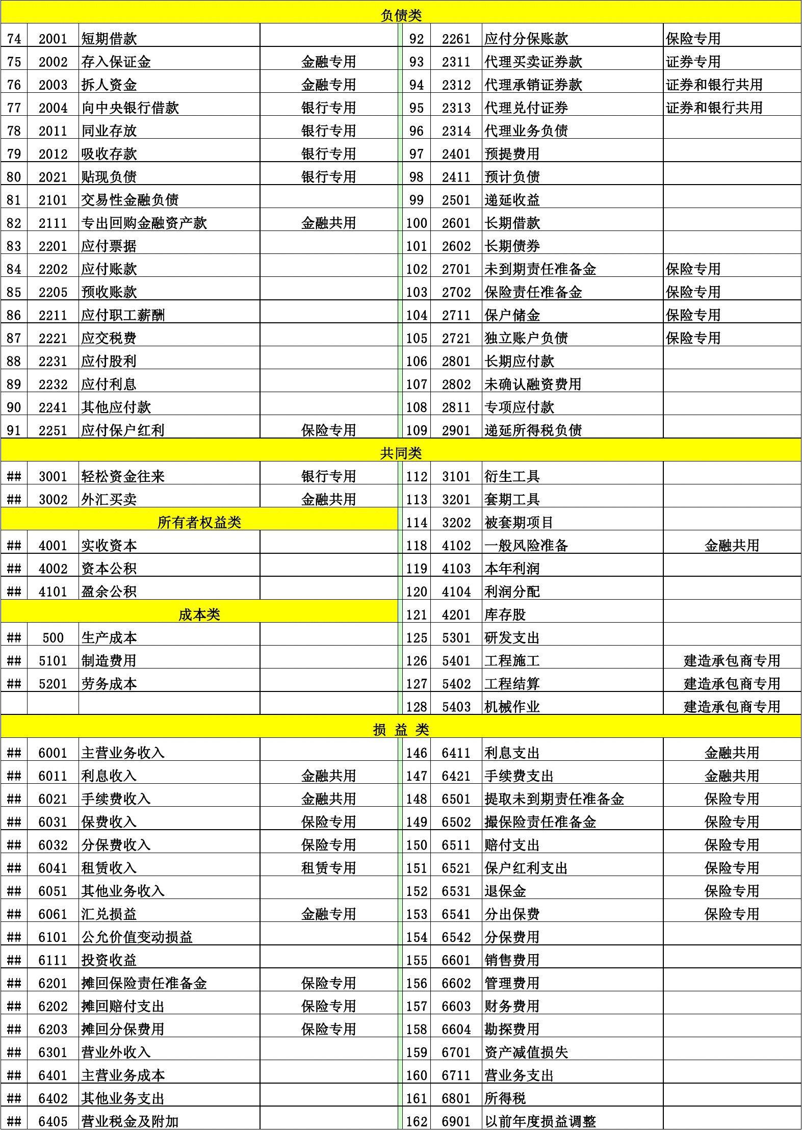 深刻理解表外业务才能精准管控风险