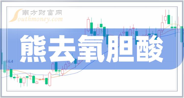 科伦博泰7月11日上市：每股定价60.6港元 业绩巨亏、无药品面市你会买吗？