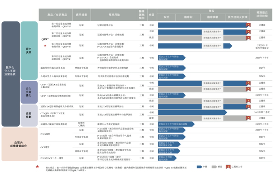 君圣泰携对赌协议赴港IPO：两年亏损超4亿元 5款药物在研均未商业化