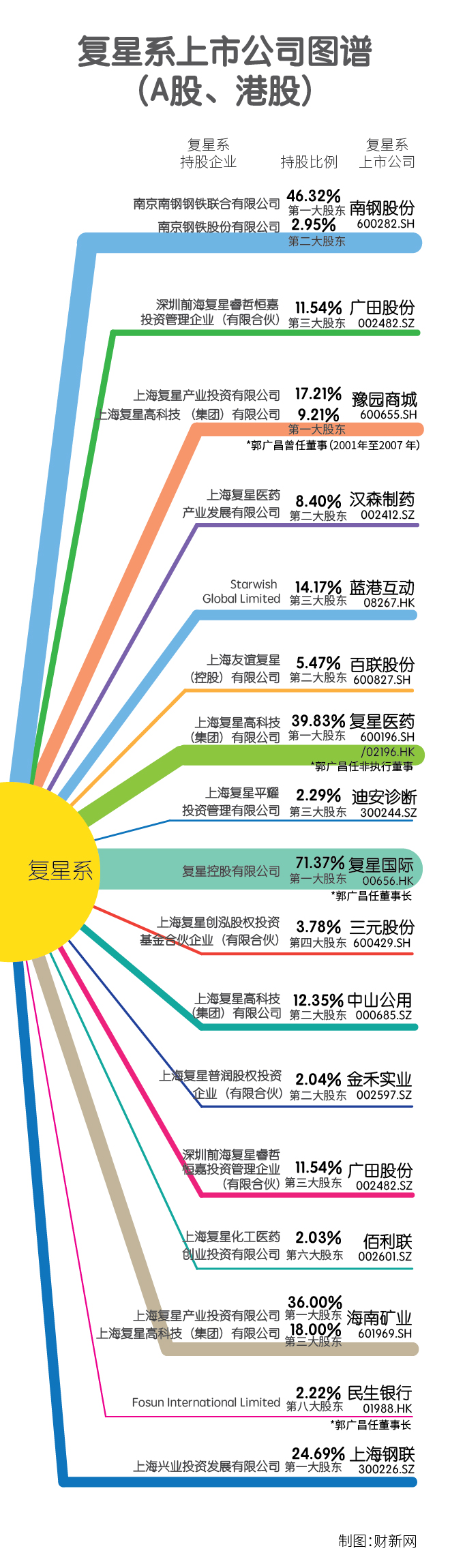 年内第9家“18A公司”冲刺上市 已有60家公司遵循港股“18A规则”成功登陆