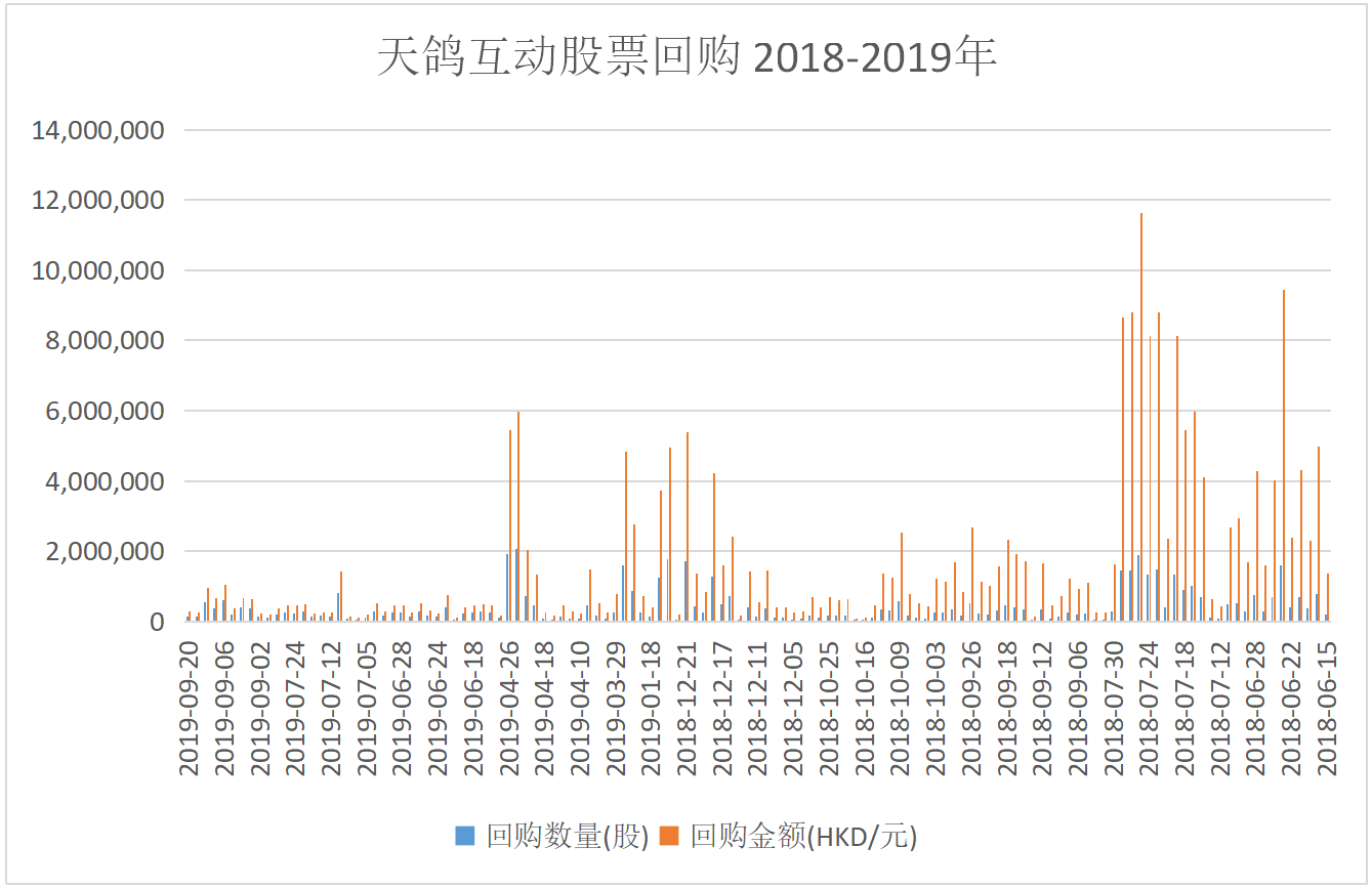 9月份以来多家港股医药公司实施股票回购