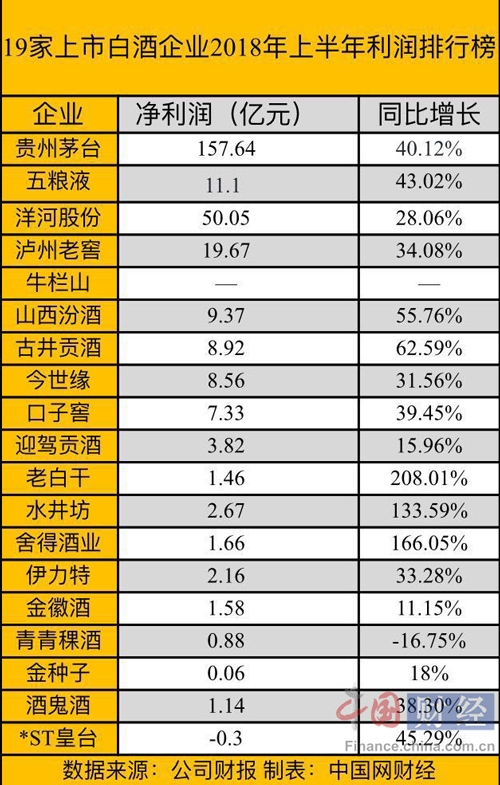 中国生物制药上半年归母净利下滑逾三成：创新药收入增长10% 旗下正大玉膳坊收2张罚单