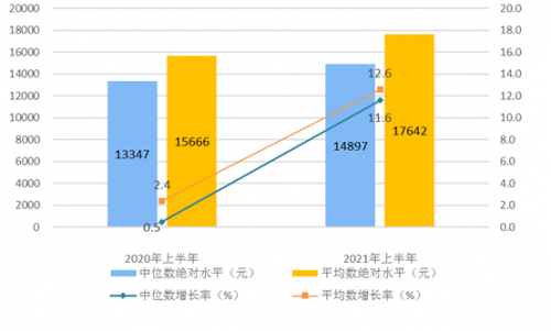 中国生物制药上半年归母净利下滑逾三成：创新药收入增长10% 旗下正大玉膳坊收2张罚单