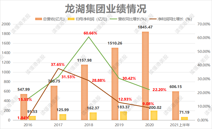 越秀地产上半年营收321亿元同比增2.6% “三道红线”保持“绿档”