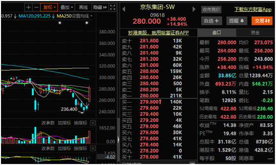 9月份以来多家港股医药公司实施股票回购