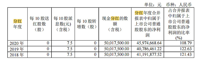 港股“VC第一股”天图投资上市首日破发 较发行价跌25%