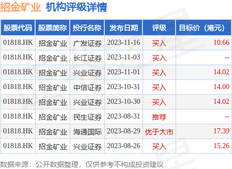 交易商协会完善定向投资人分层