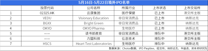 盛禾生物港股IPO再递表：旗下产品均未商业化 投资人突击入股引发证监会关注