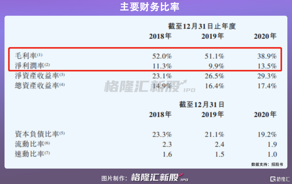 七牛智能再递表港交所：预计2024年仍录得净亏损 优质用户增长遭遇瓶颈