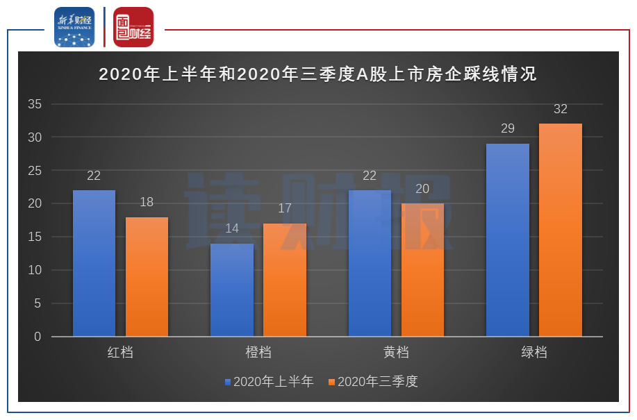越秀地产2023年末保持“三道红线”绿档 年加权平均借贷利率3.82%