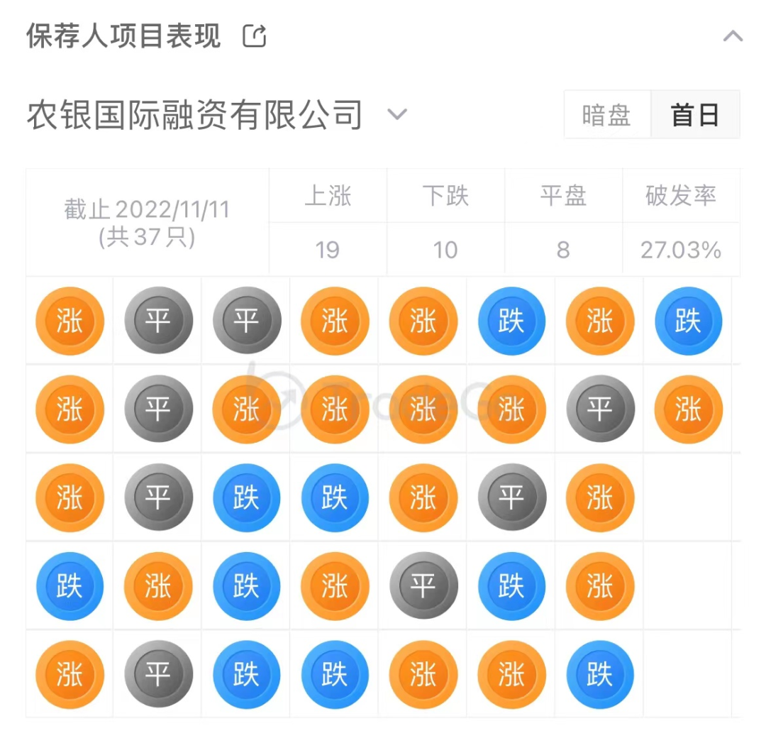 方舟云康“烧钱”凶猛六轮融资款已动用96% 昔日股东恶斗对公司影响仍未彻底消除