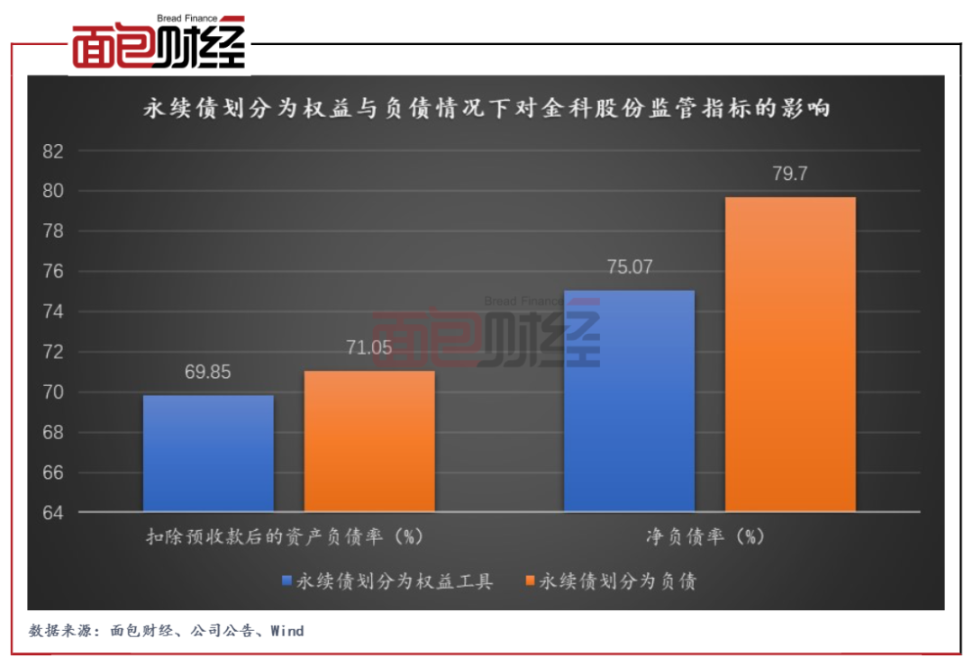 越秀地产2023年实现营收802.2亿元同比增10.8% 财务稳健保持“三道红线”数据绿档