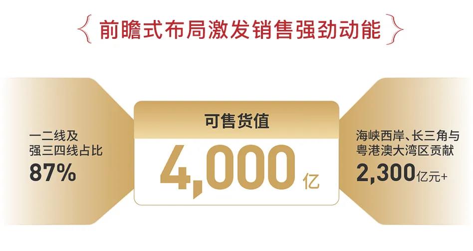 世茂服务叶明杰：强化现金流管理 做有现金流的利润