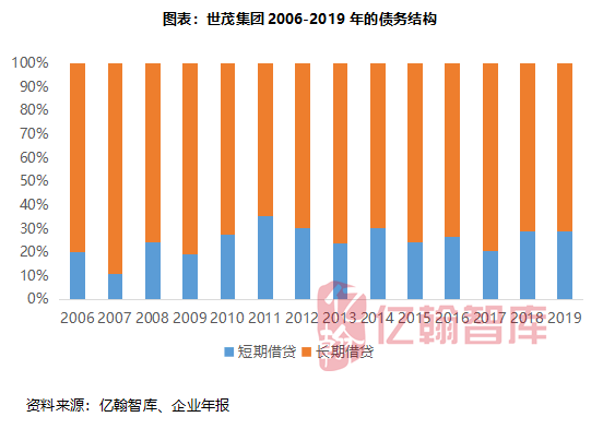 世茂服务叶明杰：强化现金流管理 做有现金流的利润