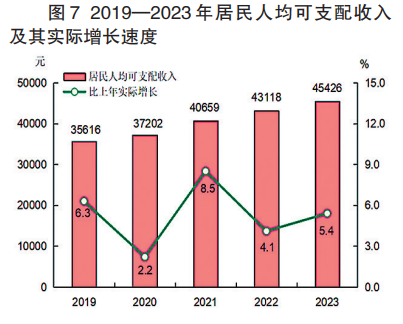远洋集团2023年营业额465亿元
