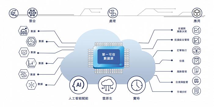 迅策科技赴港IPO 证监会要求说明业务经营是否涉及收集和使用个人信息