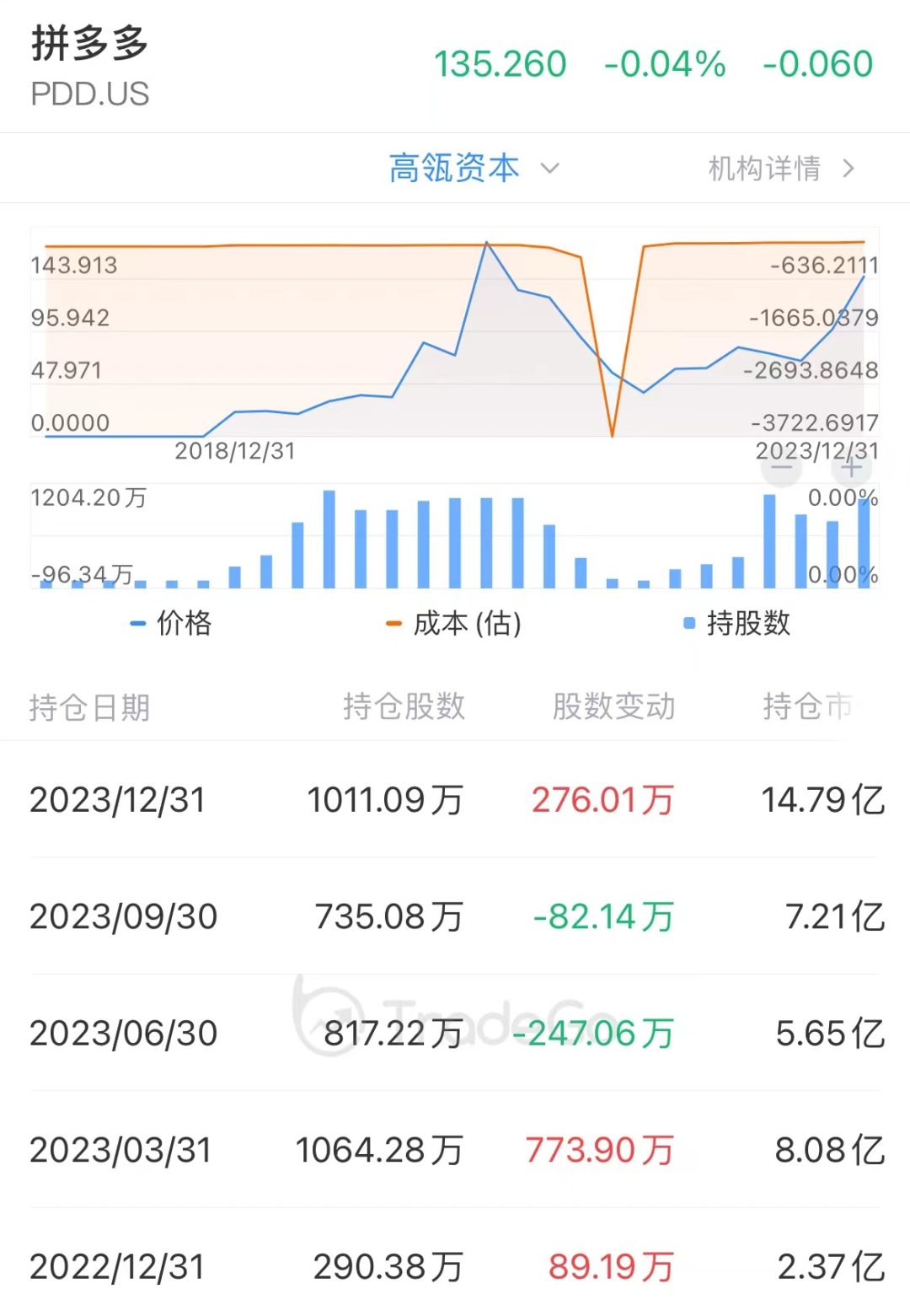 华住集团2023年扭亏：“千城万店”目标未达成 今年计划开店1800间