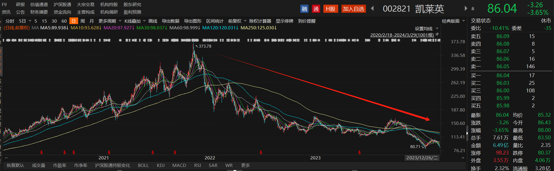 贵州银行去年房地产业不良率逾40%，不良贷款金额逾30亿