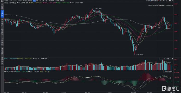 机构看好港股后市表现