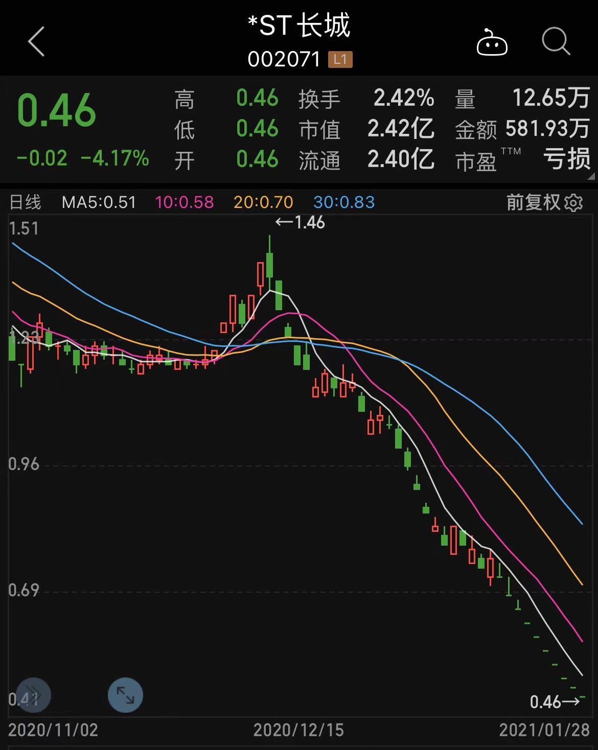 巨星传奇完成配股 募资净额2.22亿港元