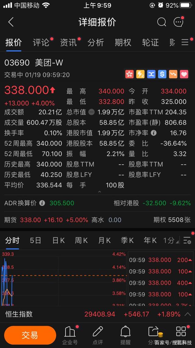 港股高性价比凸显 恒指逼近19000点