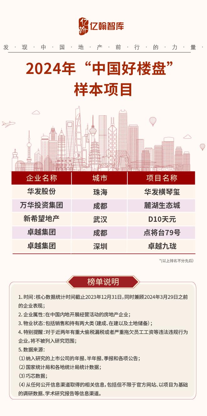 雅居乐集团债务违约：未能在宽限期内支付一笔4.83亿美元票据利息