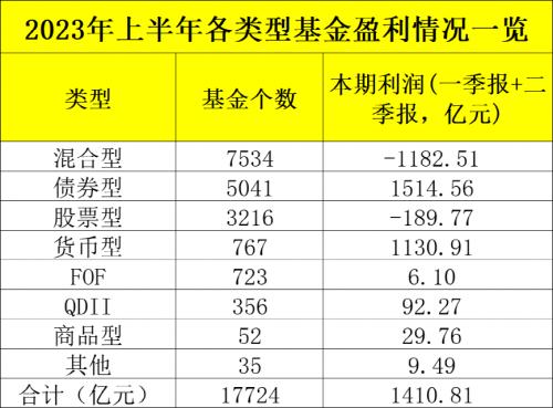 达势股份2023年亏损收窄:北京上海客单承压 门店扩张加速机构提示风险