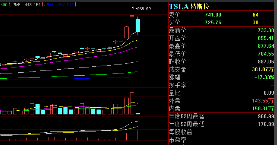 一脉阳光遭资金抛弃?第二个交易日股价重挫8%已“破发”
