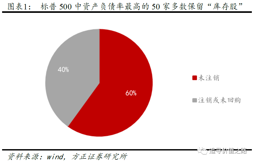 港交所库存股新规生效 便利更多公司发起回购