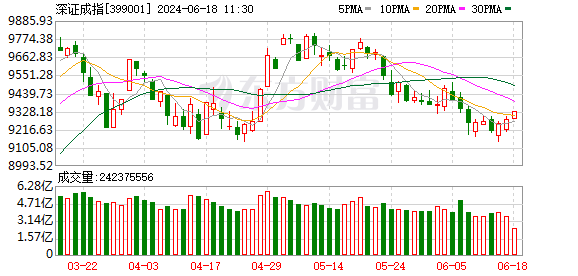 港交所9月23日起实施恶劣天气不停市安排