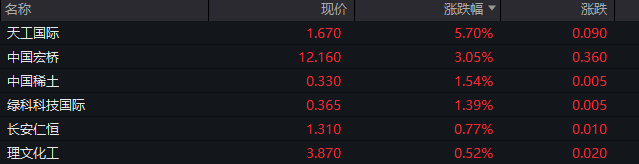 港交所9月23日起实施恶劣天气不停市安排