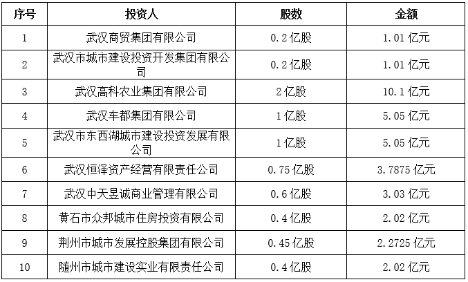 博雷顿被证监会要求补充材料:需说明近一年新增股东入股是否涉及利益输送等