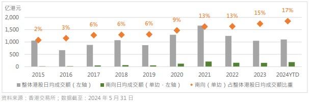 181家港股公司年内回购总额超千亿港元 新经济概念公司成回购“主力军”