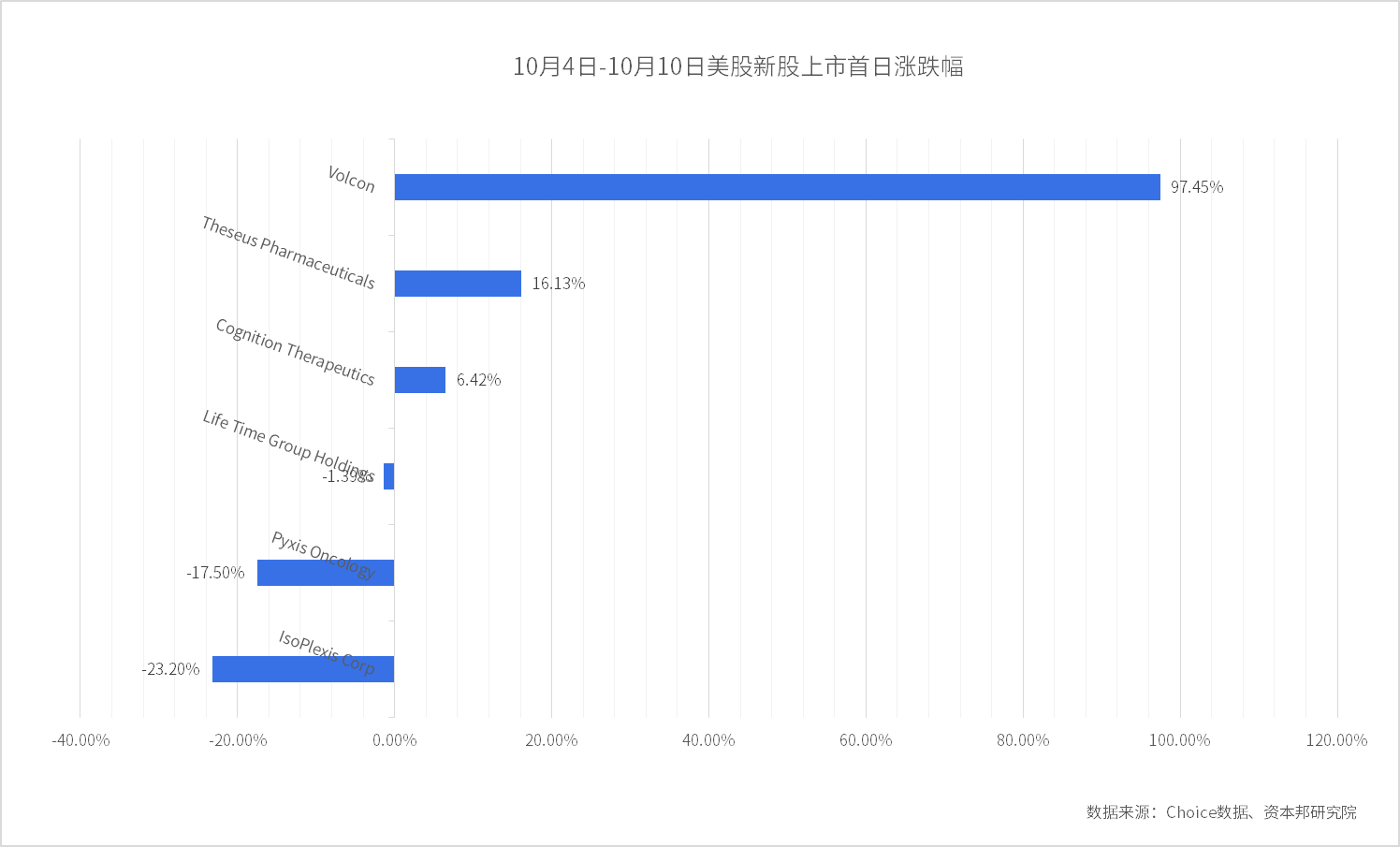 绿茶集团四度递表港交所：翻台率3.3人均消费不足60元左右 计划“出海”谋增长