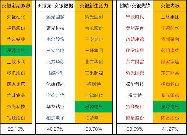 英诺赛科IPO增聘3名整体协调人：研发开支连降 八成主要发明专利2023年获得授权