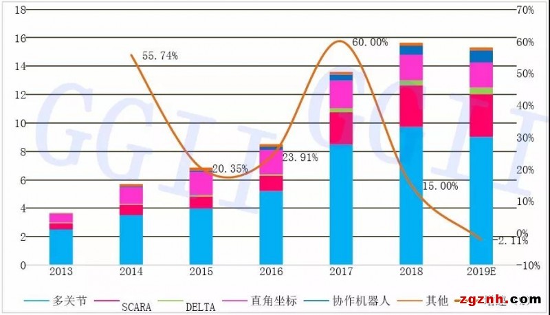 越疆科技赴港IPO:连亏3年 机器人销量持续下滑