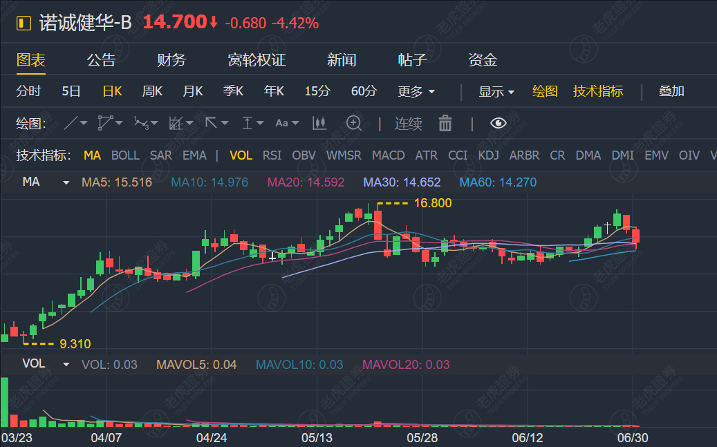 港股下半年IPO热潮或持续