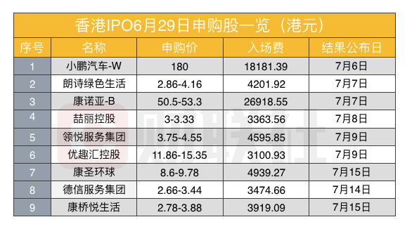 港股IPO市场现暖意 下半年有望迎来更多大型新股上市