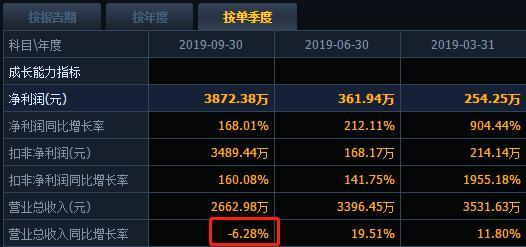 药捷安康赴港上市:尚无产品商业化 两年研发支出6亿元账上现金流“告急”