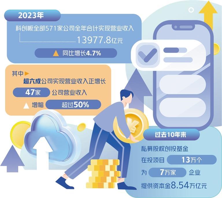 泰德医药港股IPO：盈利能力减弱 证监会要求说明主营业务具体经营情况