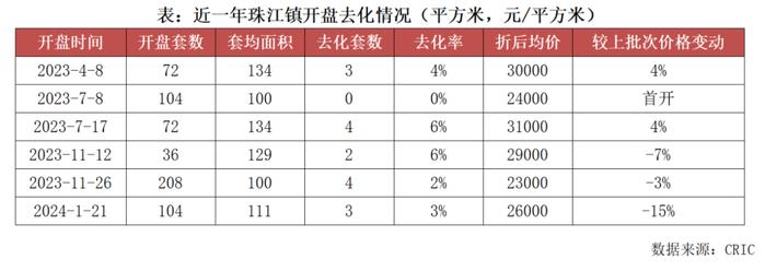 361度二季度电商平台产品整体流水同比增30%-35%