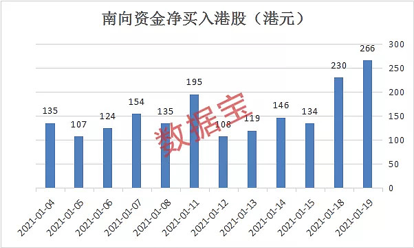 200多家公司出手 港股年内回购逾1500亿港元