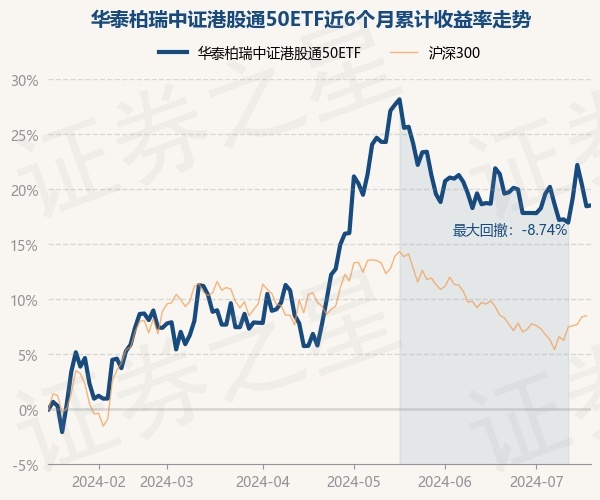 港股31日涨2.01% 收报17344.6点
