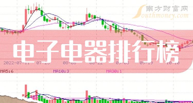 港股31日涨2.01% 收报17344.6点