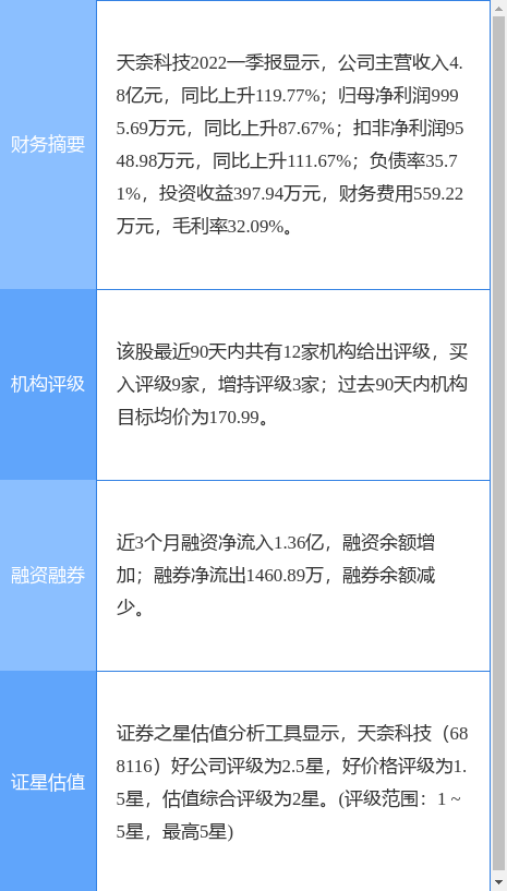 华西证券给予中国春来“买入”评级,称其学费和利润率均有提升空间